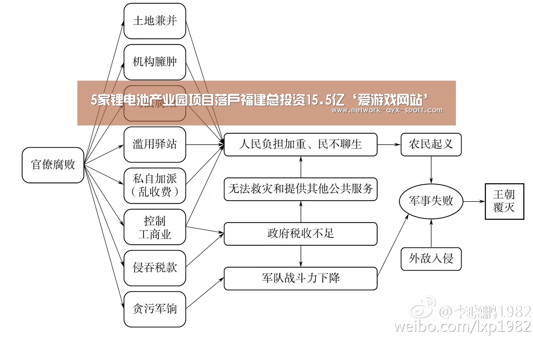 5家锂电池产业园项目落户福建总投资15.5亿‘爱游戏网站’(图1) 爱游戏体育