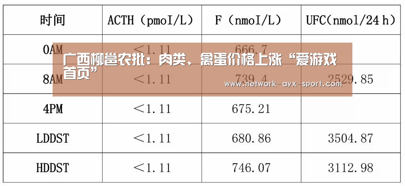 广西柳邕农批:肉类、禽蛋价格上涨“爱游戏首页”(图1) 爱游戏网站