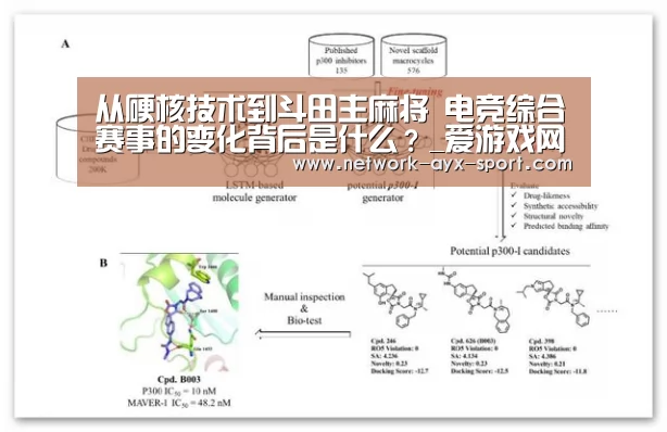 从硬核技术到斗田主麻将 电竞综合赛事的变化背后是什么?_爱游戏网站(图3) 爱游戏网站